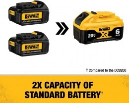 Battery 20 V MAX DeWALT